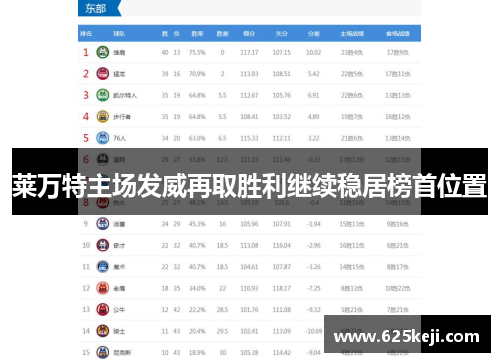 莱万特主场发威再取胜利继续稳居榜首位置