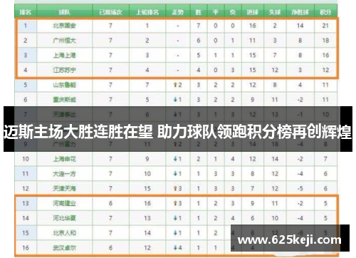 迈斯主场大胜连胜在望 助力球队领跑积分榜再创辉煌