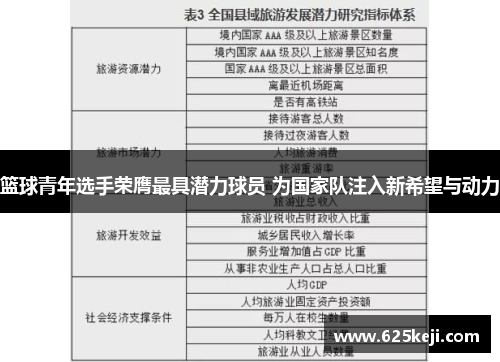 篮球青年选手荣膺最具潜力球员 为国家队注入新希望与动力