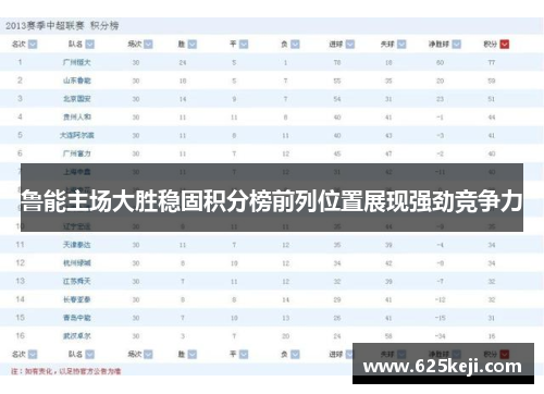 鲁能主场大胜稳固积分榜前列位置展现强劲竞争力